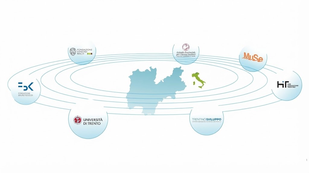 Schema degli attori della S3 in Trentino